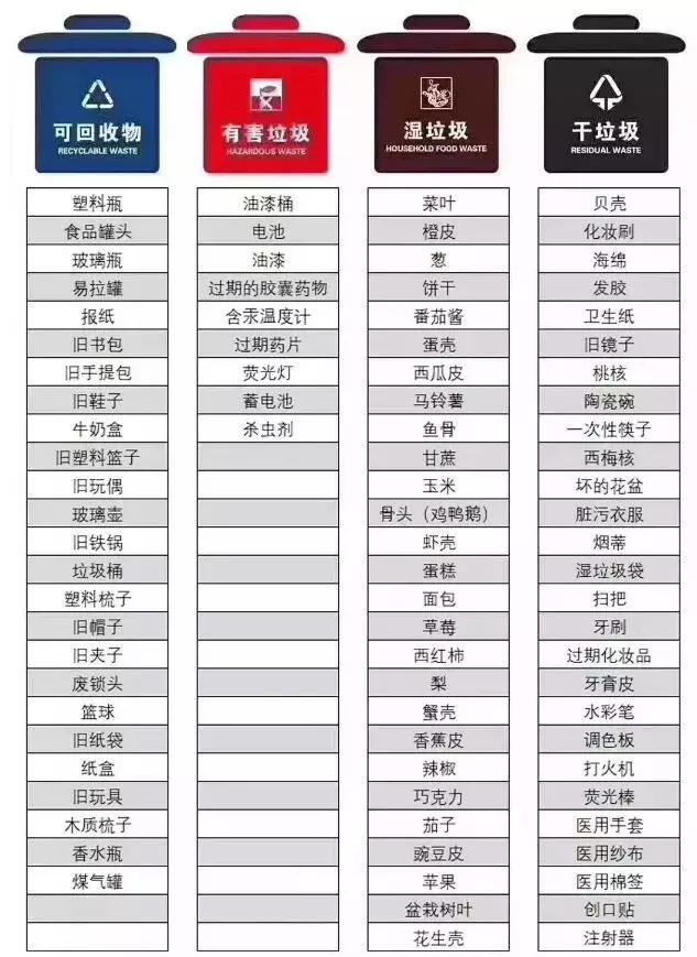 垃圾分類(lèi)引熱議，裝修產(chǎn)生的垃圾怎么處理？